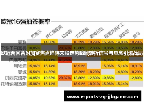 欧冠两回合附加赛焦点追踪末段走势暗藏转折信号与悬念引爆战局