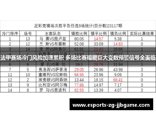 法甲赛场冷门风险加速累积 多场比赛暗藏巨大变数预警信号全面临