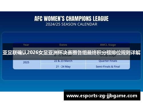 亚足联确认2026女足亚洲杯决赛圈各组最终积分榜排位规则详解 亚足联确认2026女足亚洲杯决赛圈各组最终积分榜排位规则详解